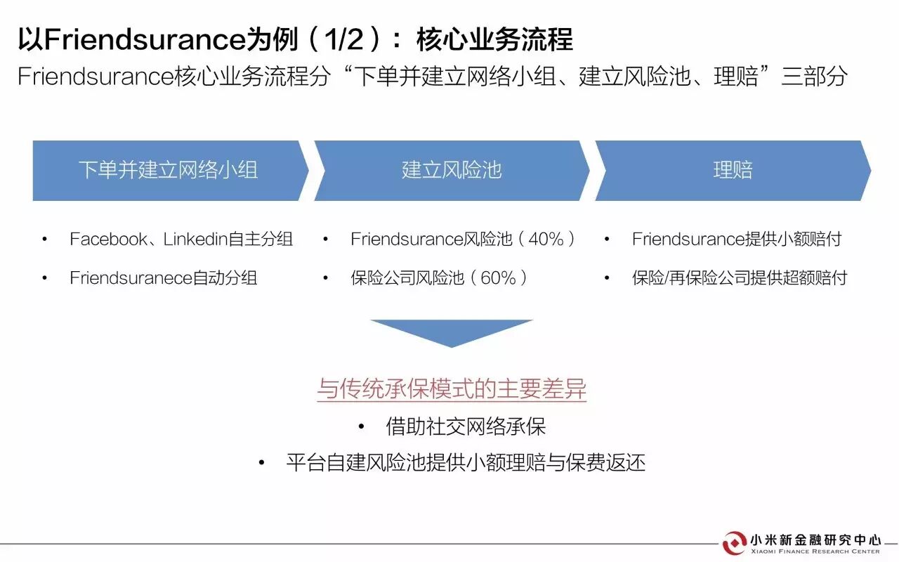 30页PPT解读相互保险 | 小米新金融研究中心发布 30页PPT解读相互保险 | 小米新金融研究中心发布