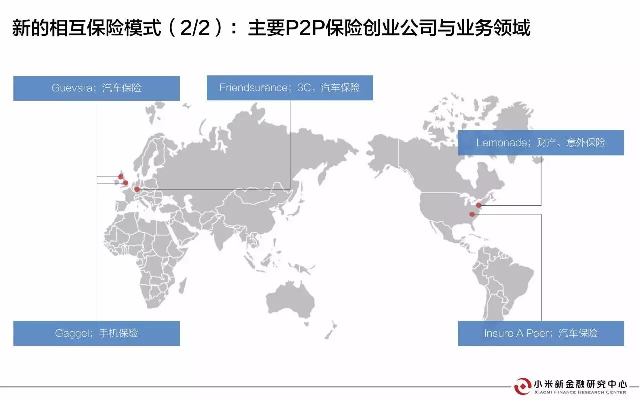 30页PPT解读相互保险 | 小米新金融研究中心发布 30页PPT解读相互保险 | 小米新金融研究中心发布