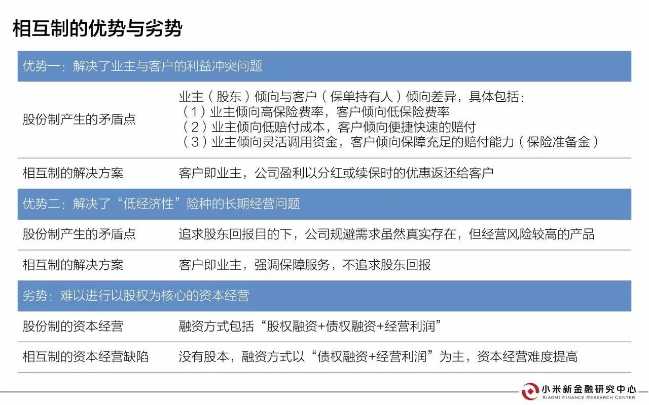30页PPT解读相互保险 | 小米新金融研究中心发布 30页PPT解读相互保险 | 小米新金融研究中心发布