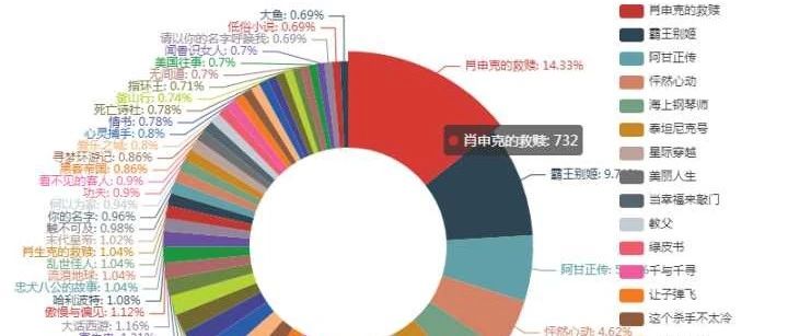 点击查看