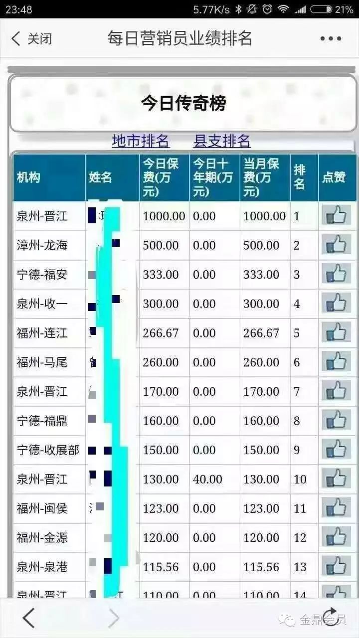 金鼎俱樂部_金鼎俱樂部售環名單_金鼎俱樂部會員