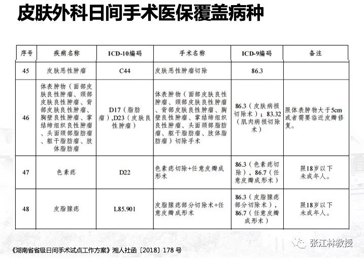 甲母痣,腋臭,巨大疣,尖锐湿疣,扁平疣,跖疣,手足多汗症等病种的手术和