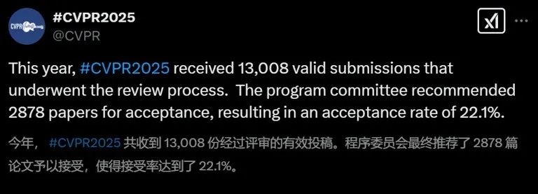 CVPR 2025录用率22.1%，LeCun中奖！审稿人19篇论文被拒