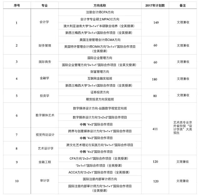 北京市工商大学嘉华学院学费_北京嘉华大学工商学院好不好_北京工商大学嘉华学院学费