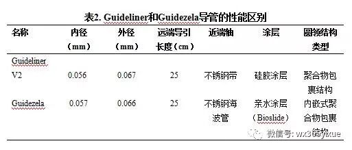 为什么要用到微导管高传玉：微导管的临床应用_https://www.jmylbn.com_新闻资讯_第3张