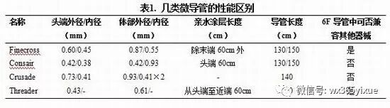 为什么要用到微导管高传玉：微导管的临床应用_https://www.jmylbn.com_新闻资讯_第2张