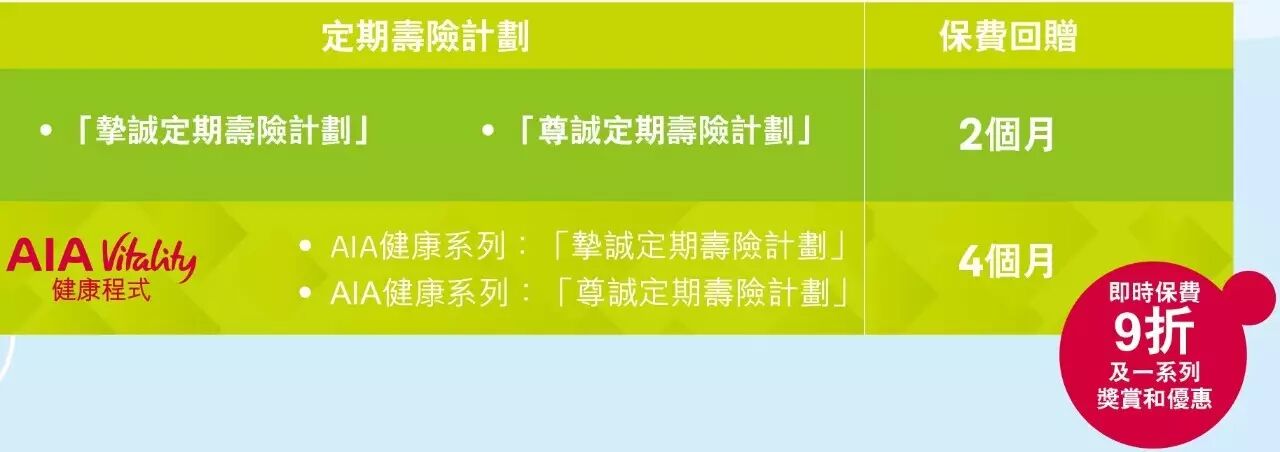 香港友邦最新优惠活动（6月30号-10月9号）