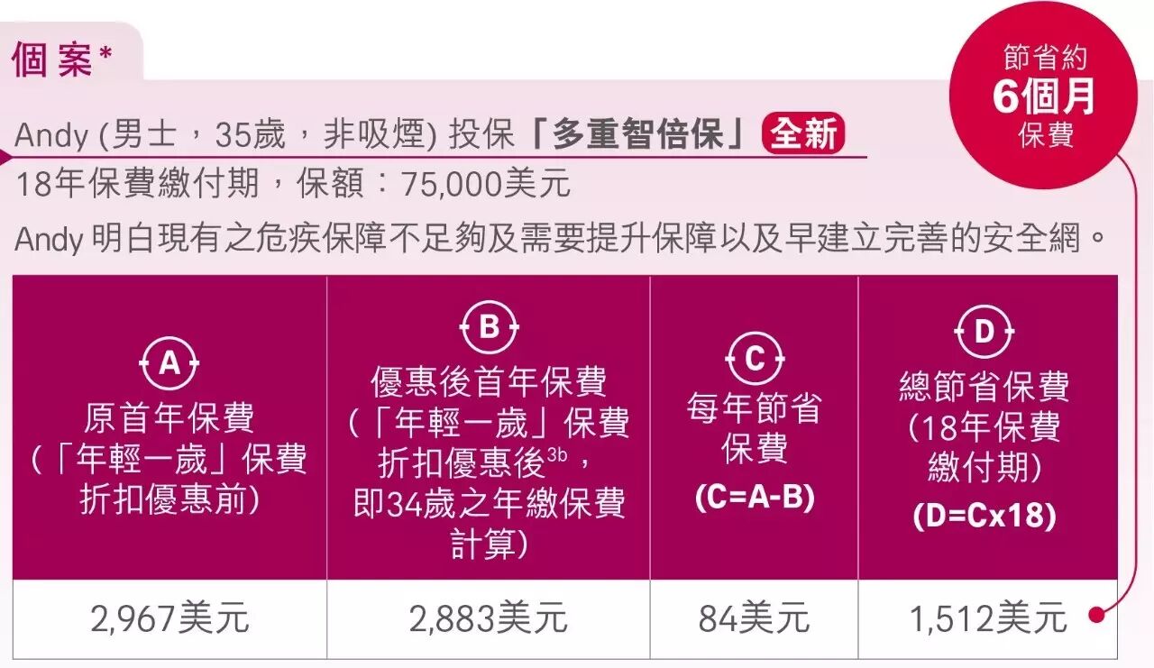 香港友邦最新优惠活动（6月30号-10月9号）