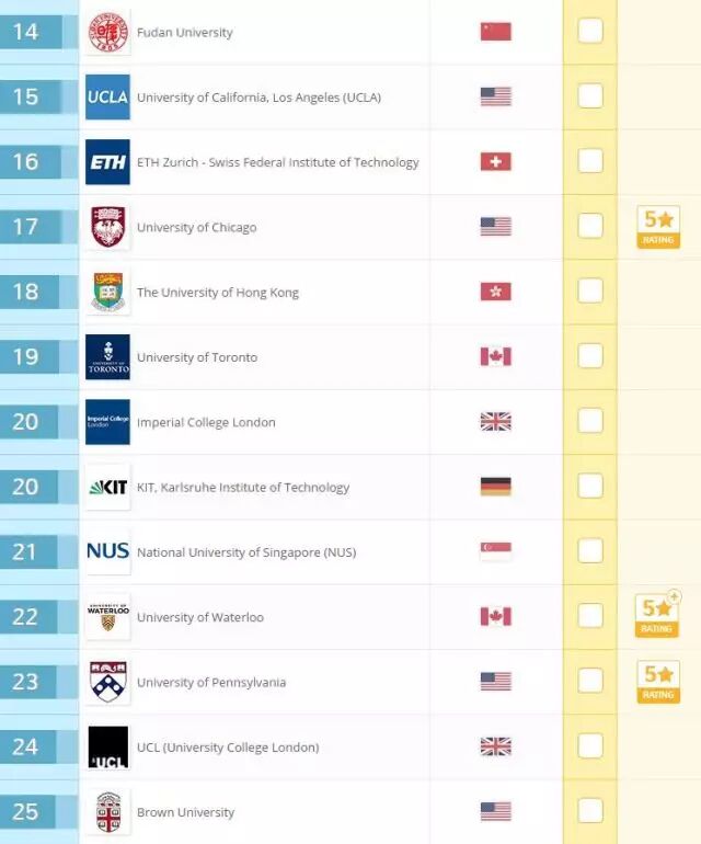 QS·2017ȫѧҵҵ˹̹1