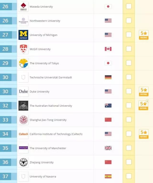 QS·2017ȫѧҵҵ˹̹1