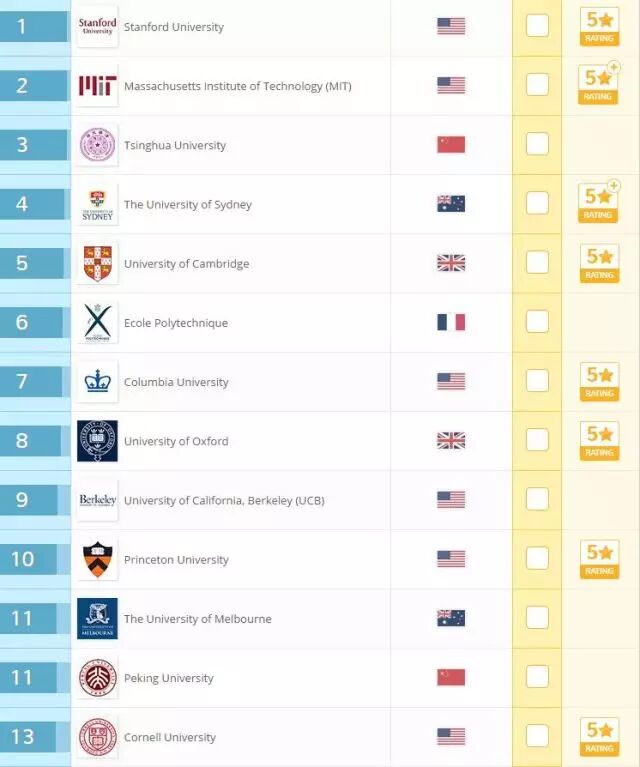 QS·2017ȫѧҵҵ˹̹1