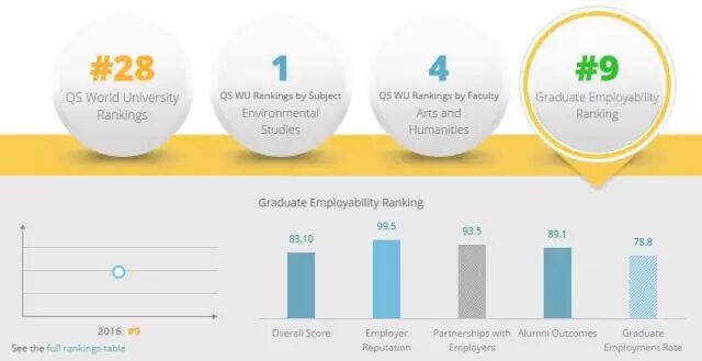 QS·2017ȫѧҵҵ˹̹1
