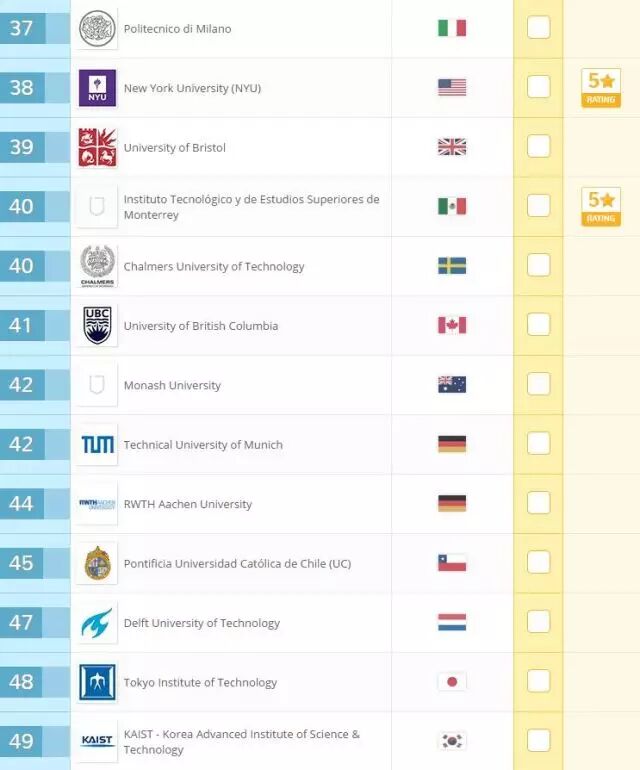 QS·2017ȫѧҵҵ˹̹1