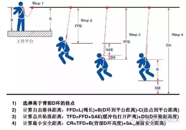 坠落防护系统你了解多少