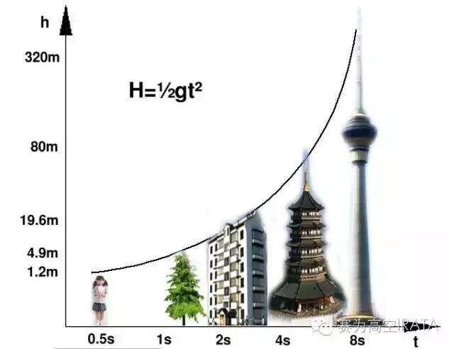 坠落防护系统你了解多少
