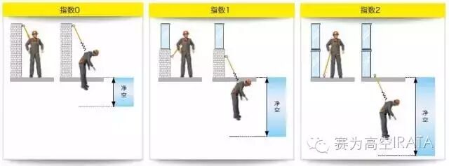 坠落防护系统你了解多少