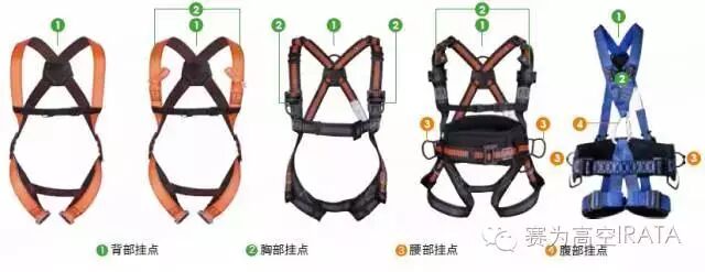 坠落防护系统你了解多少