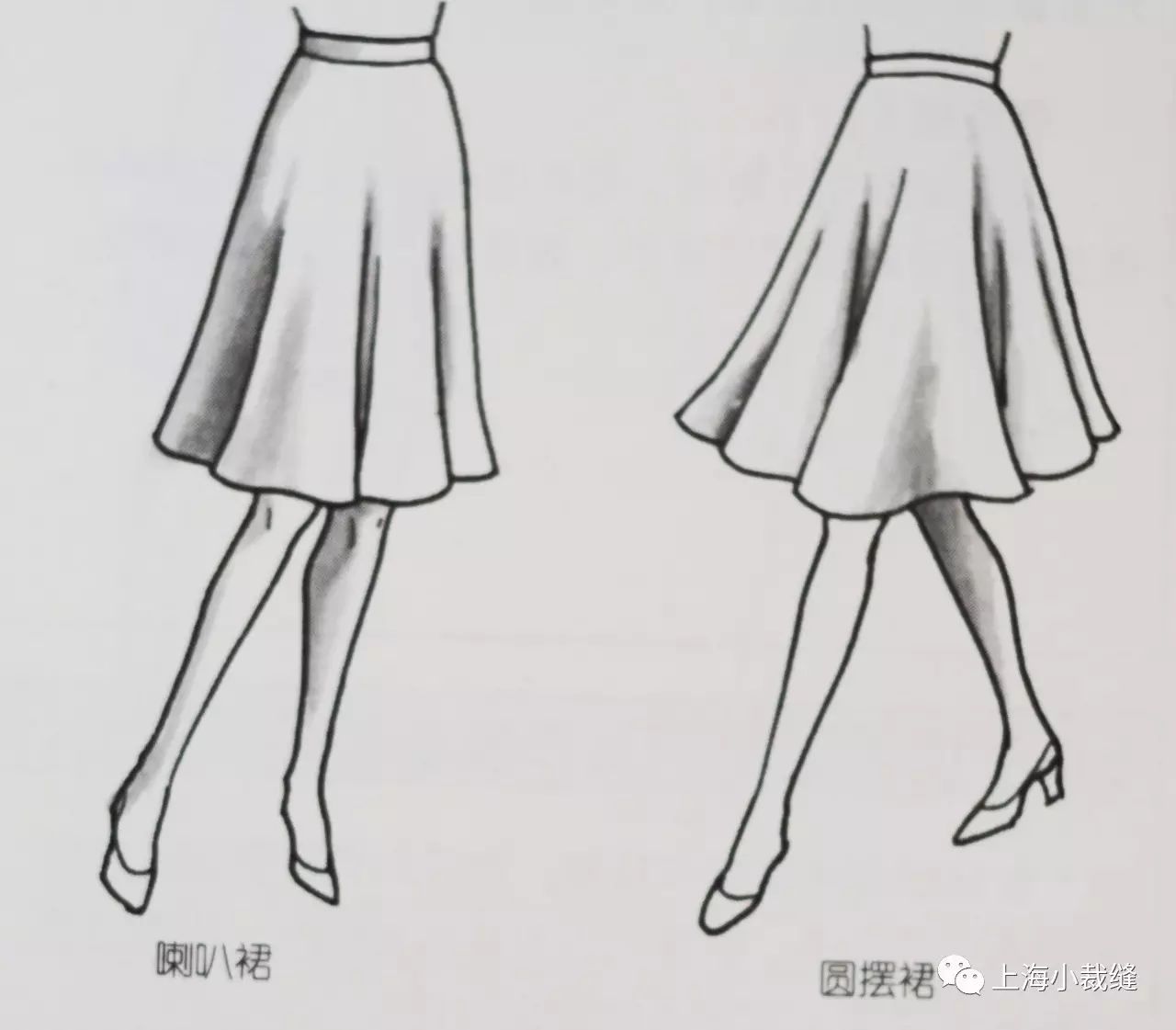半紧身裙:与紧身裙结构款式相同,从腰部到臀部紧贴身体,下摆稍微扩展