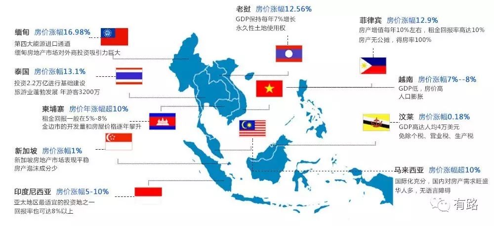 大事件 | 有路"跟随一带一路·抢投东盟十国"投资季开启