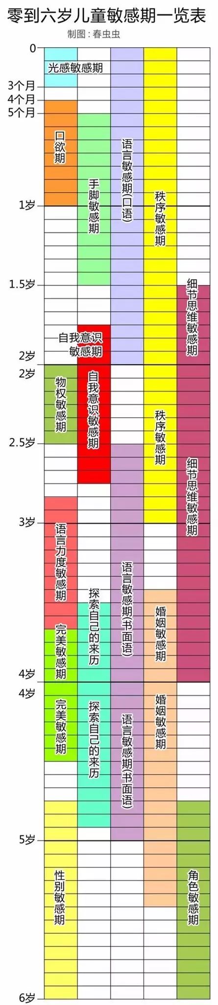 六岁之前儿童敏感期一览表,教你轻松应对