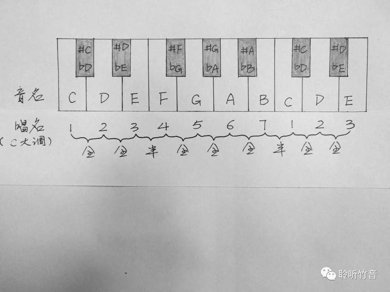 通过钢琴解析竹笛转调后的调性【收藏版】