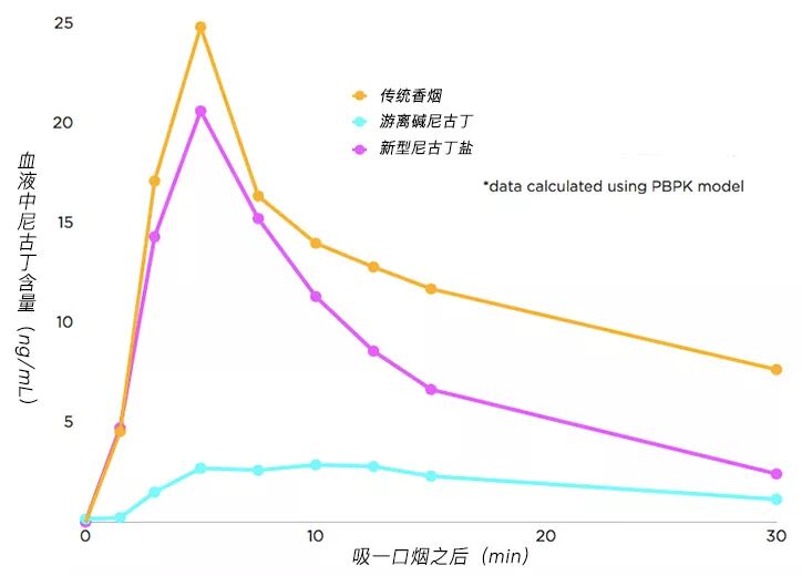 苹果版电子烟！颜值爆表，吸1口解瘾，3口让你High翻天！