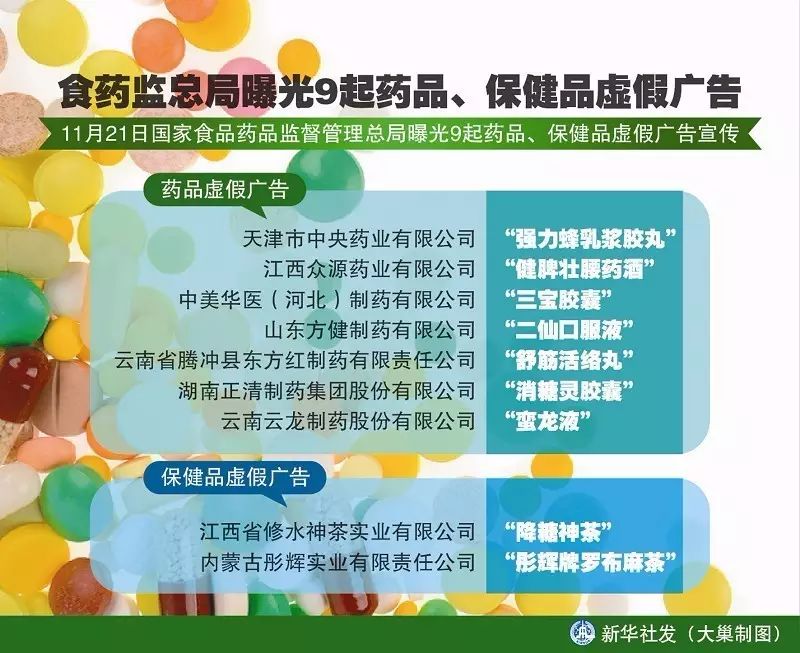 这9款药品,保健品做虚假违法广告,你是不是不小心买了?