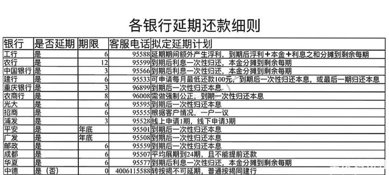 疫情期间没收入重庆各大银行如何申请延期还房贷