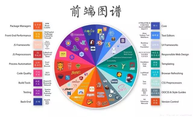 【史上最全】前端开发全面知识库