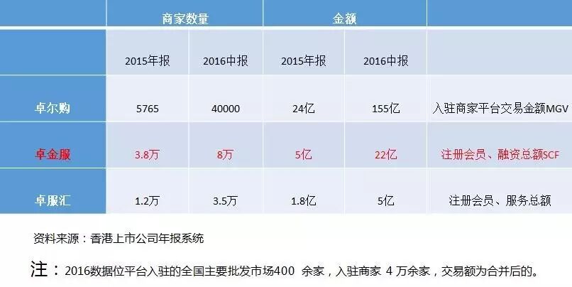 义乌小商品批发市场构成要素_义乌小商品批发市场营销方案_义乌小商品批发市场成功案例