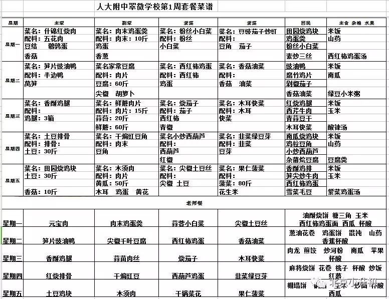 四,为了保证孩子们在学校时的营养,学校更是列出了食堂一周菜谱,实在