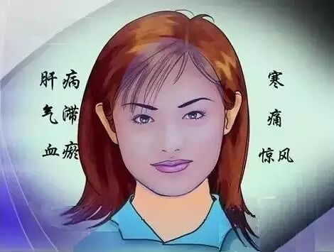 当美容师的你，要会色诊！