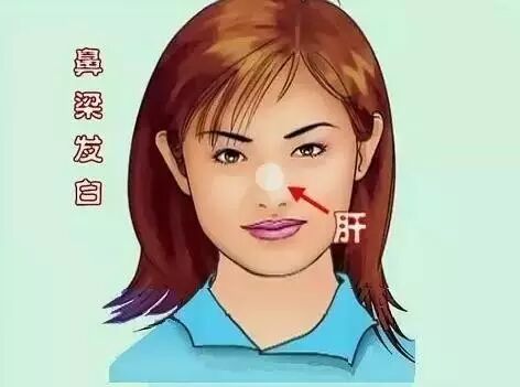 当美容师的你，要会色诊！