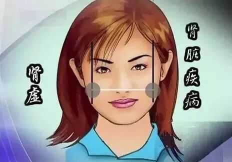 当美容师的你，要会色诊！