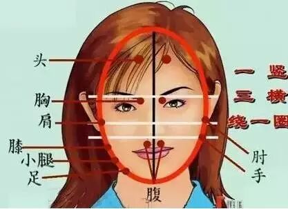 当美容师的你，要会色诊！