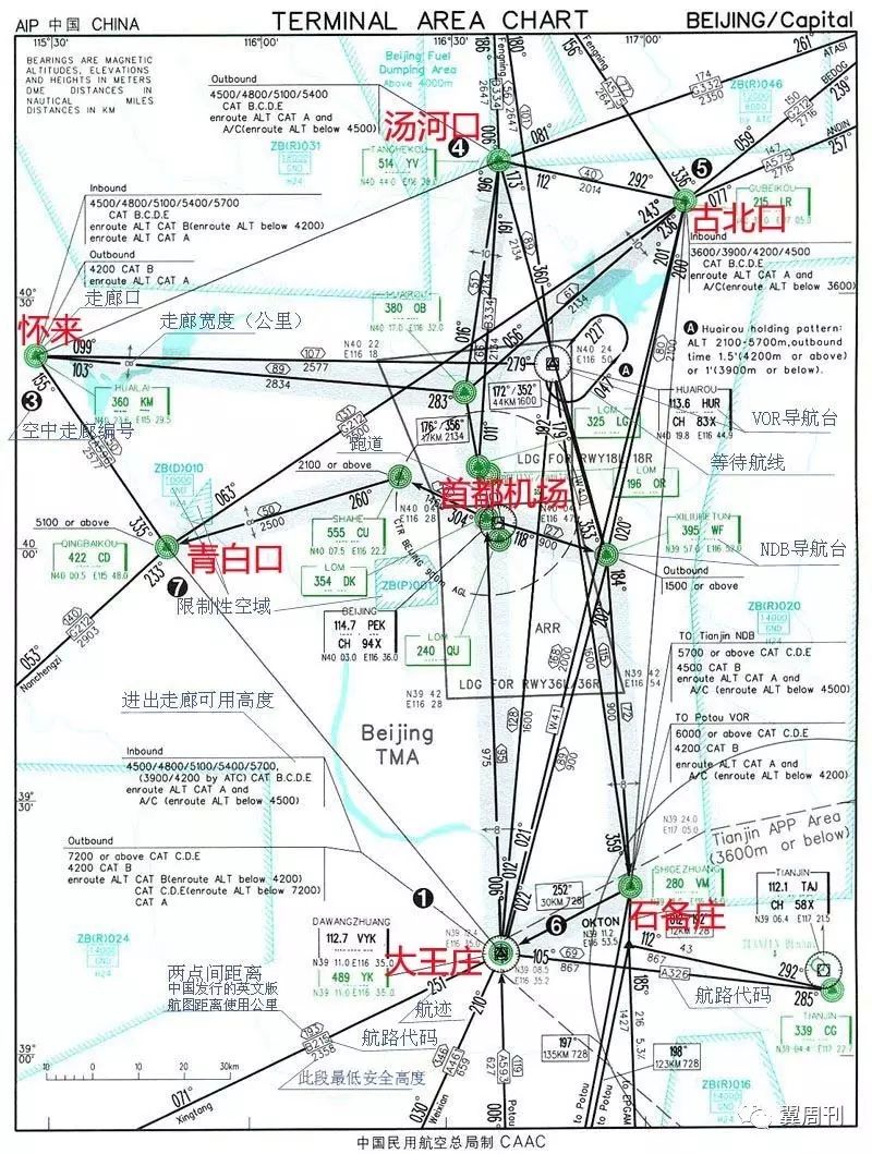 首都机场航路图