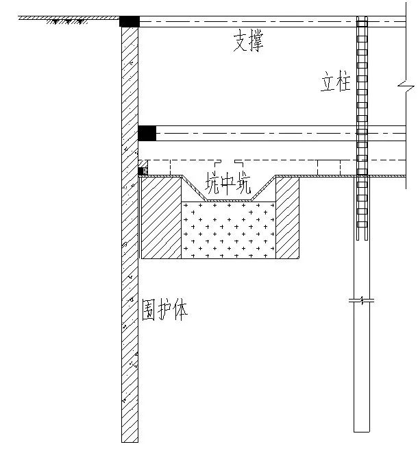 基坑工程坑中坑支护设计怎么做?手把手教会你