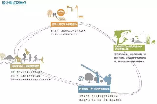 独家！重磅展示你身边的双流三江公园！离你有多远~