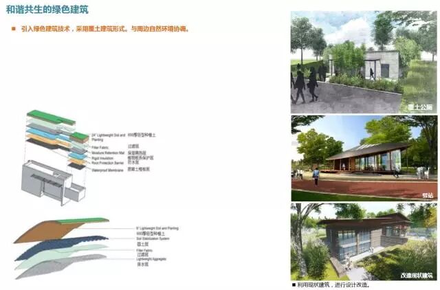 独家！重磅展示你身边的双流三江公园！离你有多远~