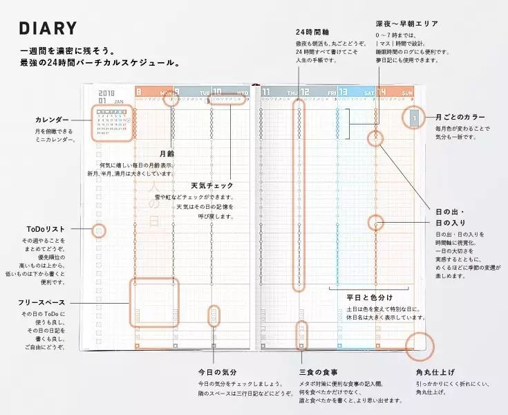 日本18年手帳情報大集合 你的錢包 出血 了嗎 手帳研究室 微文庫