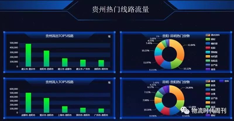 大数据赋能区域物流,传化智联贵阳启动中国智能物流大