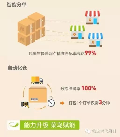 快递代收|熊猫快收|享买加盟|享买代购服务站|小成本创业|百米需加盟