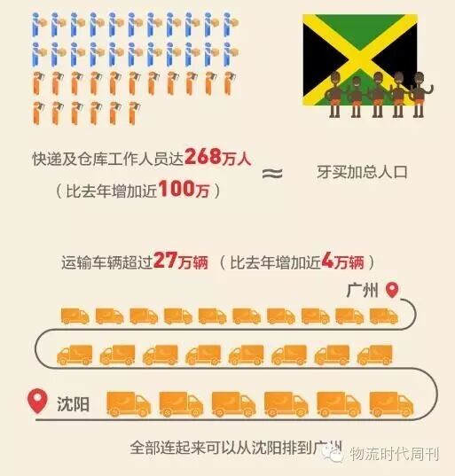 快递代收|熊猫快收|享买加盟|享买代购服务站|小成本创业|百米需加盟