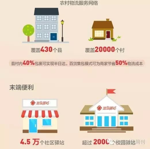 快递代收|熊猫快收|享买加盟|享买代购服务站|小成本创业|百米需加盟