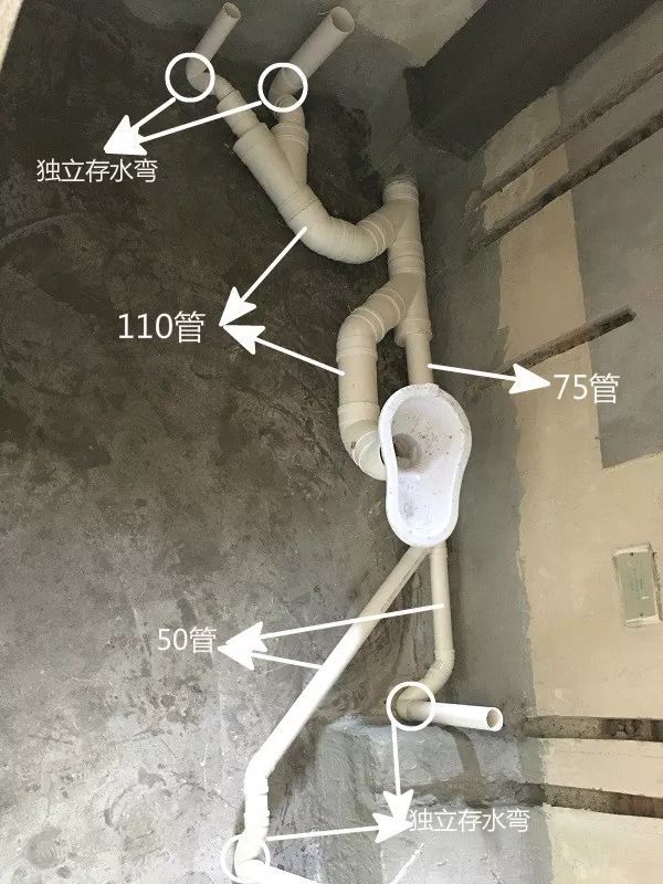 阻止污水倒灌回流,但大便器排水管最好选用直径