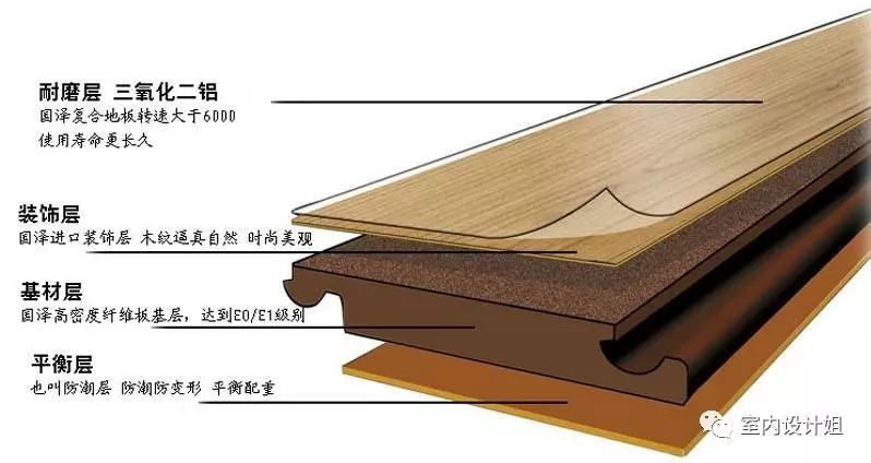 木地板的保養_地板保養木精華液騙局_地板保養價(jià)格