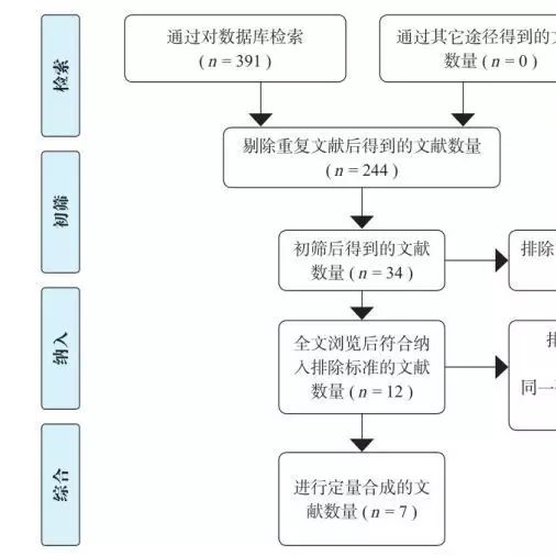 老年移位型股骨颈骨折患者骨水泥型与生物型股骨头置换病死率与并发症的 Meta 分析