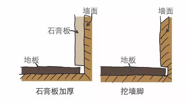 木地板過(guò)門(mén)條_剛條做的漏糞地板_鋁合金地板扣條廠(chǎng)家