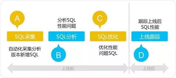 踩坑CBO，解決那些坑爹的SQL優化問題