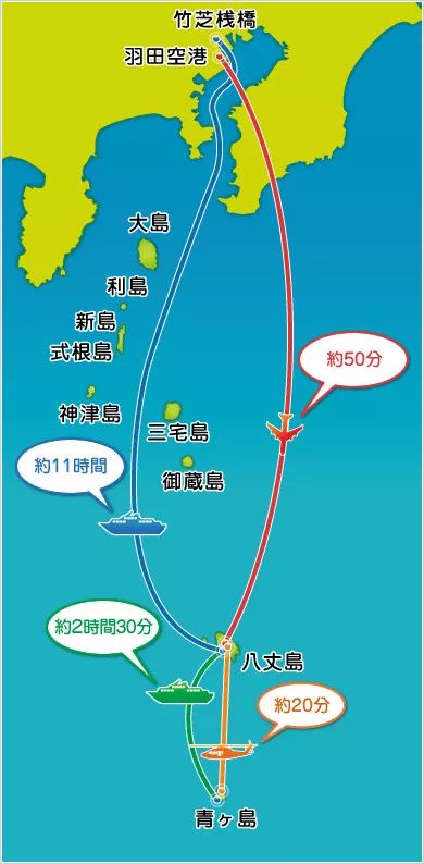 首先得从搭乘客机飞行一小时前往八丈岛,再由八丈岛乘坐东邦航空的